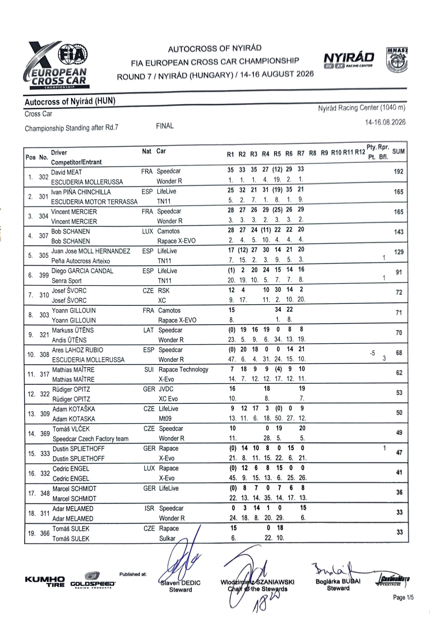 Primera página de la clasificación del campeonato tras la ronda 7: se leen las columnas de competidor inscrito, la penalización de −5 puntos y las tres banderas negras del coche 308.